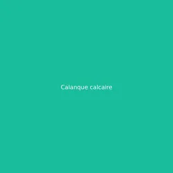 Calanque calcaire